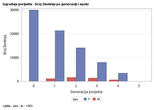 The SGPlot Procedure