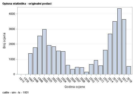 The SGPlot Procedure