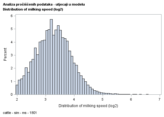 The SGPlot Procedure