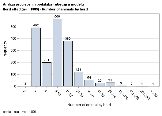 The SGPlot Procedure