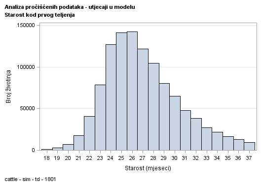 The SGPlot Procedure