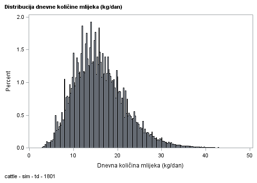 The SGPlot Procedure