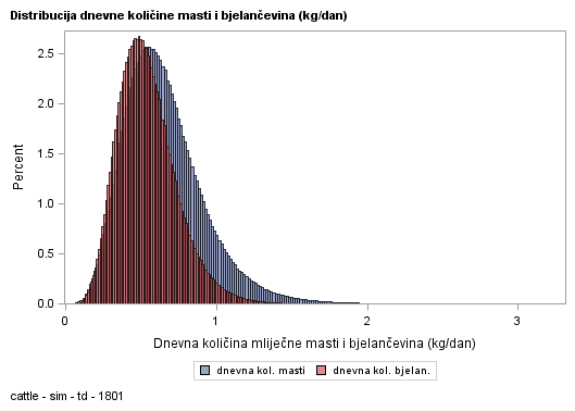 The SGPlot Procedure