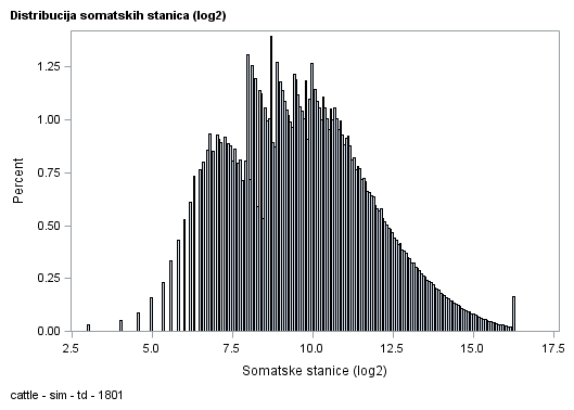 The SGPlot Procedure