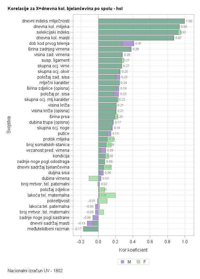 The SGPlot Procedure