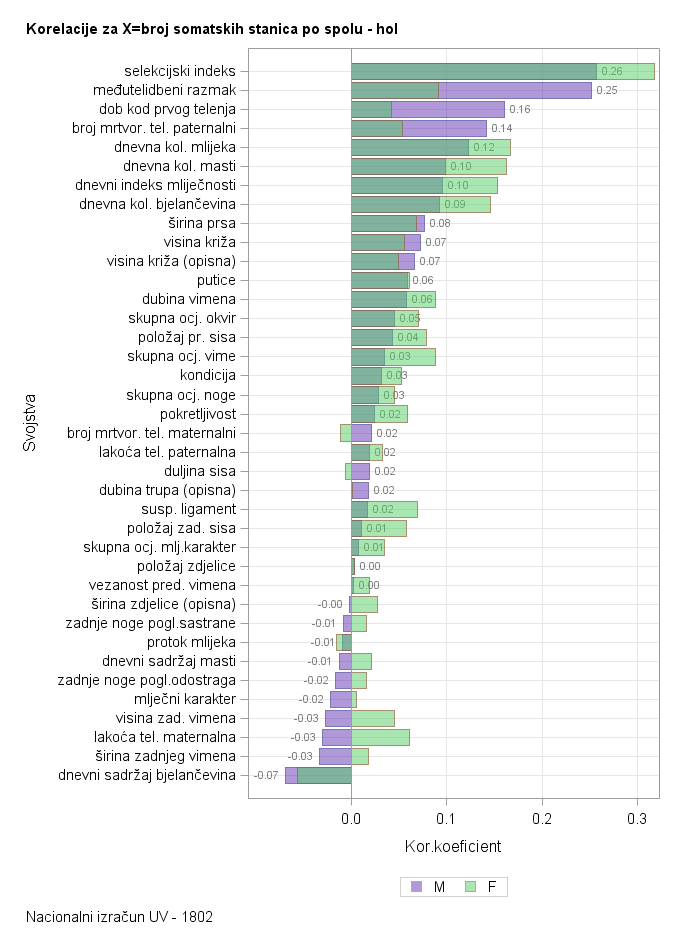 The SGPlot Procedure