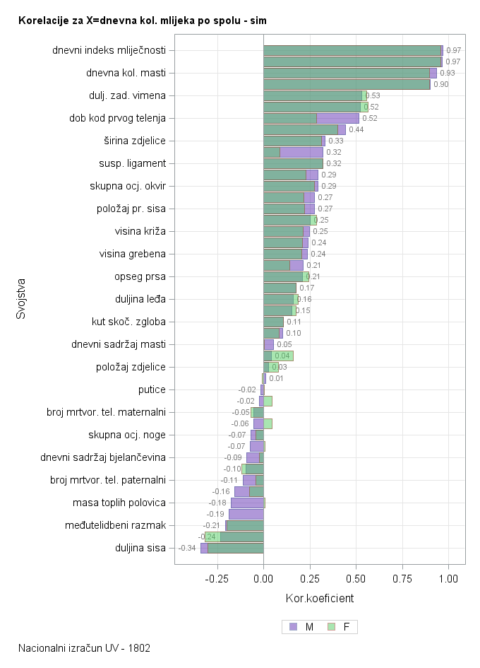 The SGPlot Procedure