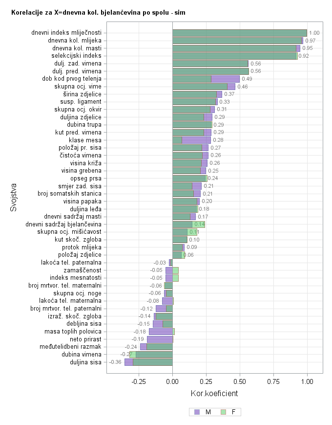 The SGPlot Procedure