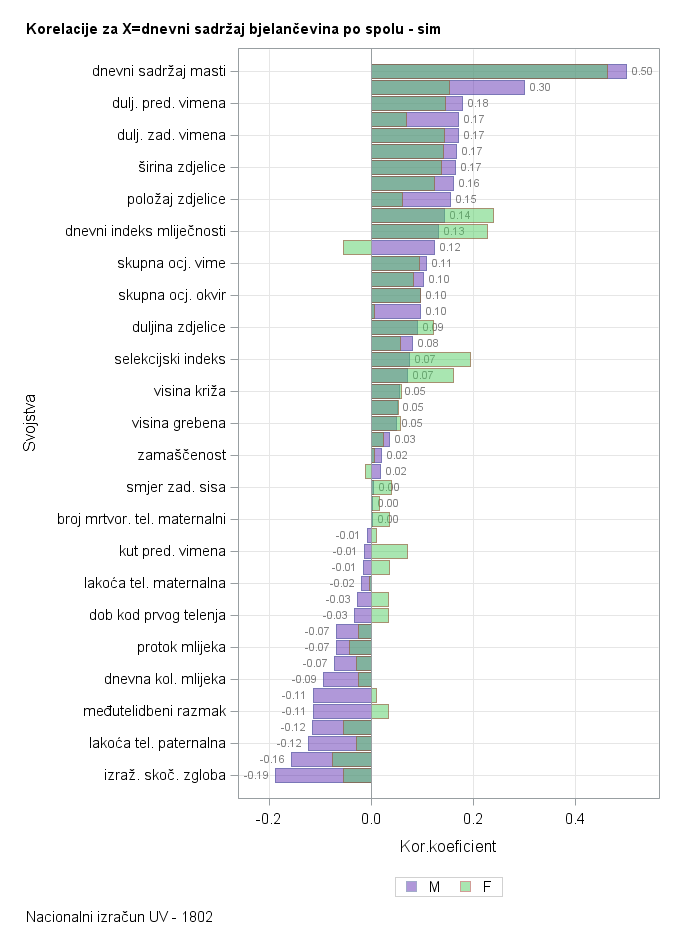 The SGPlot Procedure