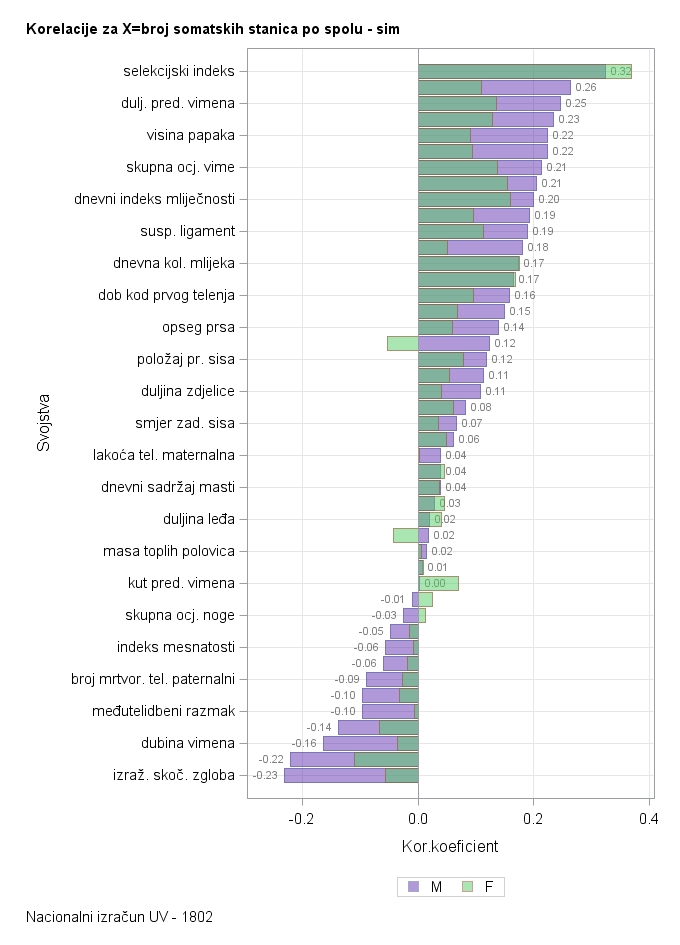 The SGPlot Procedure