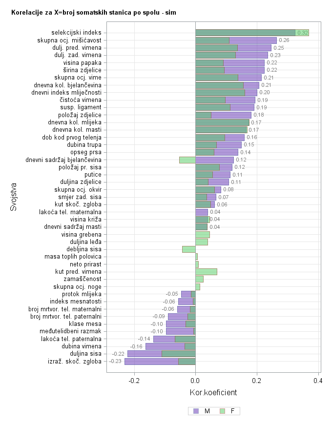 The SGPlot Procedure