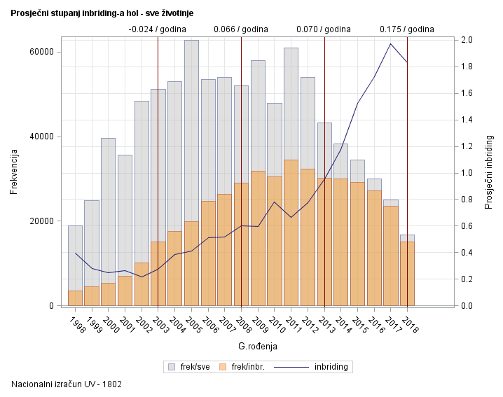 The SGPlot Procedure