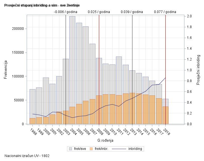 The SGPlot Procedure