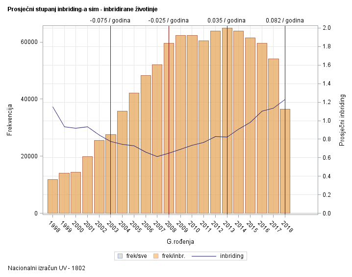 The SGPlot Procedure