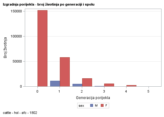 The SGPlot Procedure