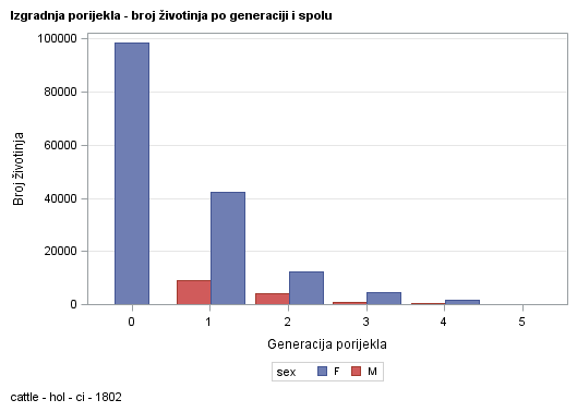 The SGPlot Procedure