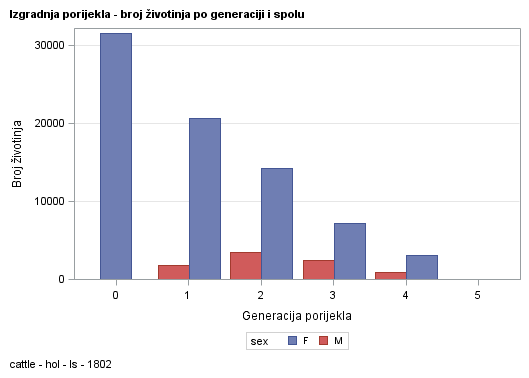 The SGPlot Procedure