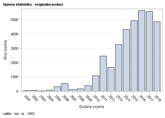 The SGPlot Procedure