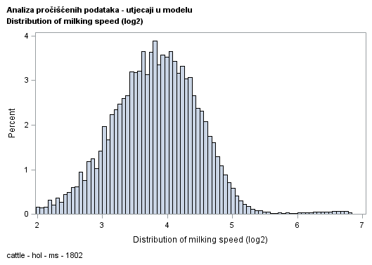 The SGPlot Procedure