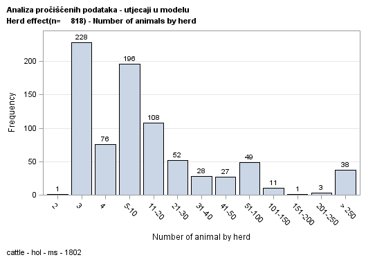 The SGPlot Procedure