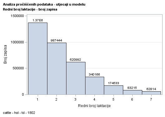 The SGPlot Procedure