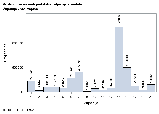 The SGPlot Procedure