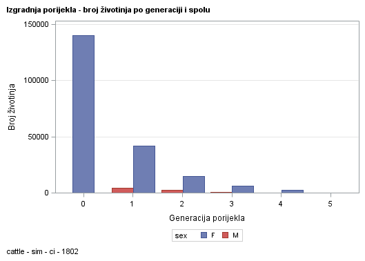 The SGPlot Procedure