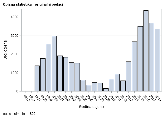 The SGPlot Procedure