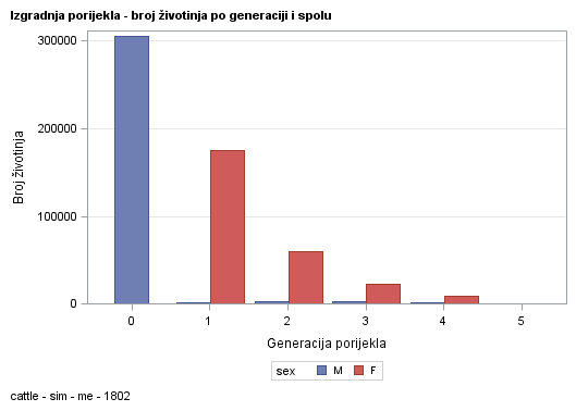 The SGPlot Procedure