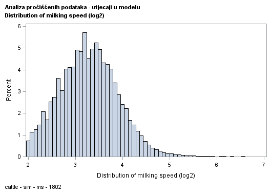 The SGPlot Procedure