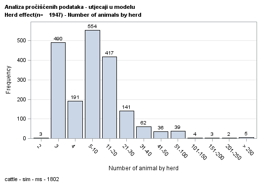 The SGPlot Procedure