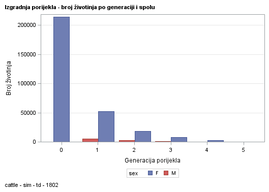 The SGPlot Procedure