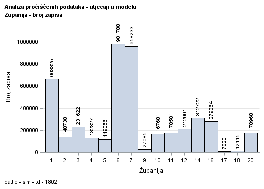 The SGPlot Procedure