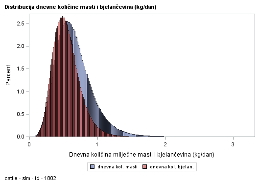 The SGPlot Procedure