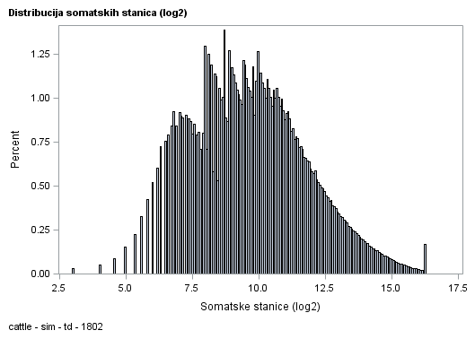 The SGPlot Procedure