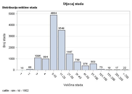 The SGPlot Procedure