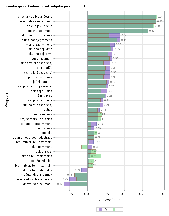 The SGPlot Procedure