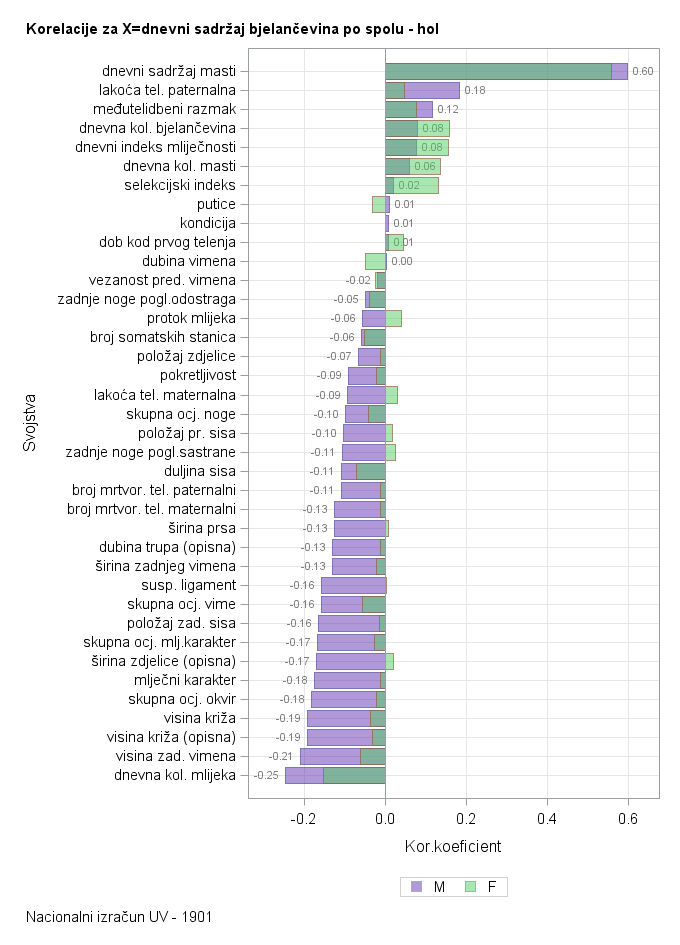 The SGPlot Procedure