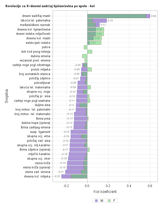 The SGPlot Procedure