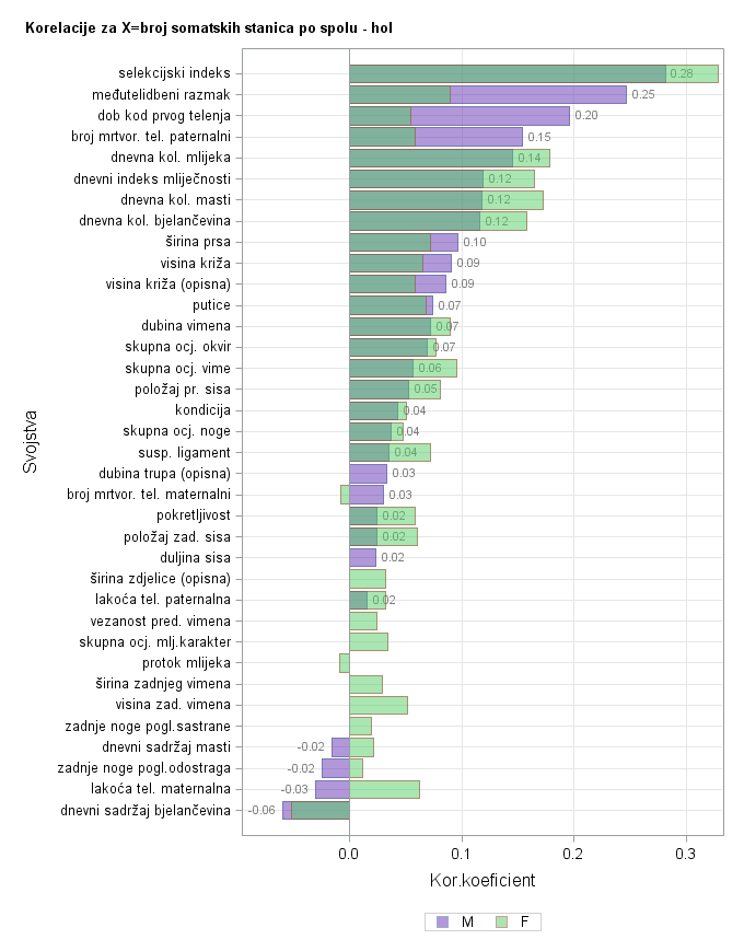 The SGPlot Procedure