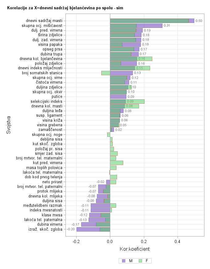 The SGPlot Procedure