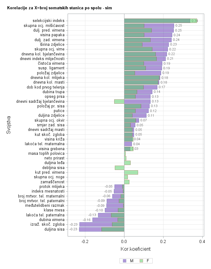 The SGPlot Procedure