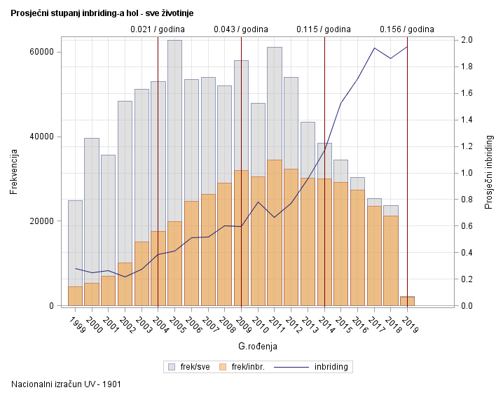 The SGPlot Procedure