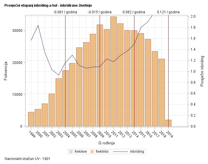 The SGPlot Procedure