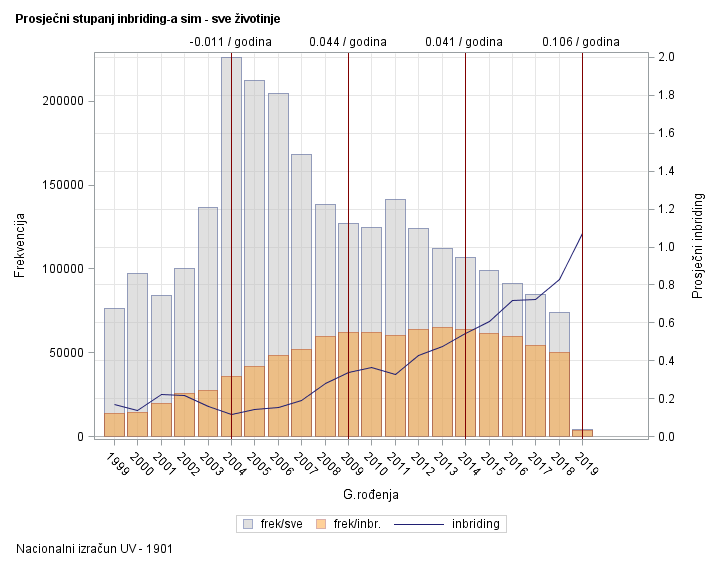 The SGPlot Procedure