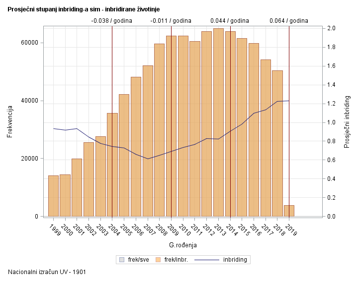 The SGPlot Procedure