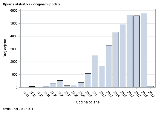 The SGPlot Procedure