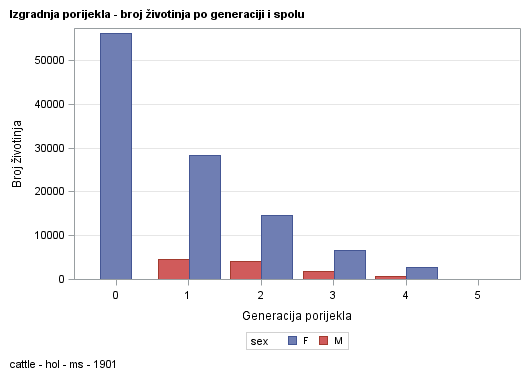 The SGPlot Procedure