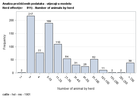 The SGPlot Procedure