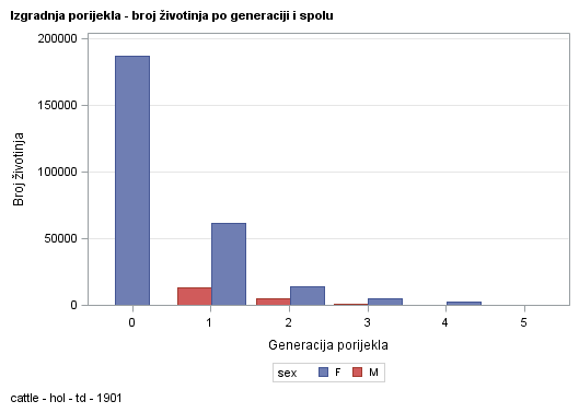 The SGPlot Procedure